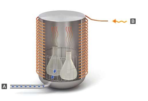 Calentamiento rápido y eficiente Vapor inmediato y extracción de aire eficiente Durante la fase de calentamiento, el aire es extraído de la cámara en forma eficiente por una potente bomba de vacío.