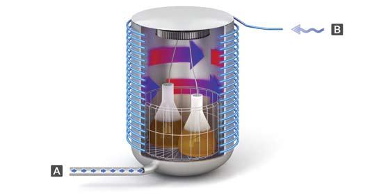 Línea de laboratorio Enfriamiento ultra rápido de líquidos Además del enfriamiento rápido, es posible accionar en la cámara un ventilador opcional, para una mayor circulación del aire comprimido.