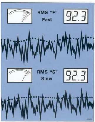 1.9.-RESPUESTA DEL DETECTOR La respuesta del detector la mayoría de los sonidos que necesiten ser medidos fluctúan en nivel.