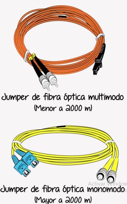 En el caso del patch cord de fibra óptica se utilizan para la interconexión entre los distribuidores de fibra óptica y los equipos de telecomunicaciones.