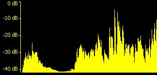 7.2 PROCESADORES DE DINÁMICA Por dinámica se entiende lo relativo a los niveles de una señal de audio.