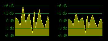 El margen dinámico de una señal sonora coincide con el máximo nivel en db NPS (decibelios de nivel de presión sonora) de la señal.