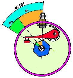 360º/4 = 90º 360º/6 = 60º Ángulo de cierre o contacto: Es el ángulo de rotación de la leva durante el cual los contactos del ruptor