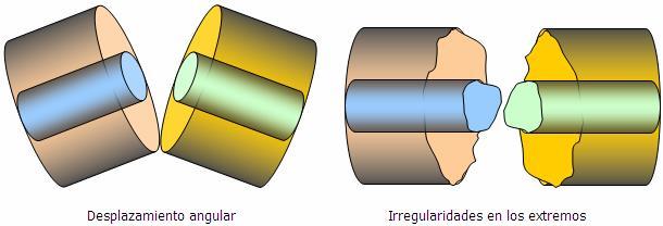 Factores externos producidos en las uniones de la fibra óptica. Fuente.