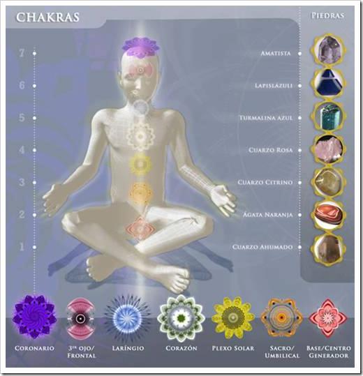 Gemas y su afinidad con los Chakras Sabemos que los chakras son puntos energéticos que gobiernan nuestro cuerpo físico regulando nuestras energías.