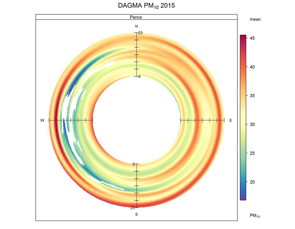 Figura 7-7. Diagrama polar anular de las concentraciones de PM10 para la estación Pance de DAGMA en 2015. Concentraciones en µg/m 3.
