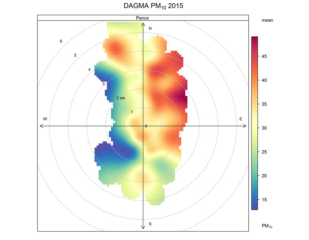 Figura 7-8. Diagrama polar que relaciona velocidad del viento, dirección del viento y concentración de PM10 para la estación DAGMA Pance en 2015. Concentraciones en µg/m 3. 7.4.