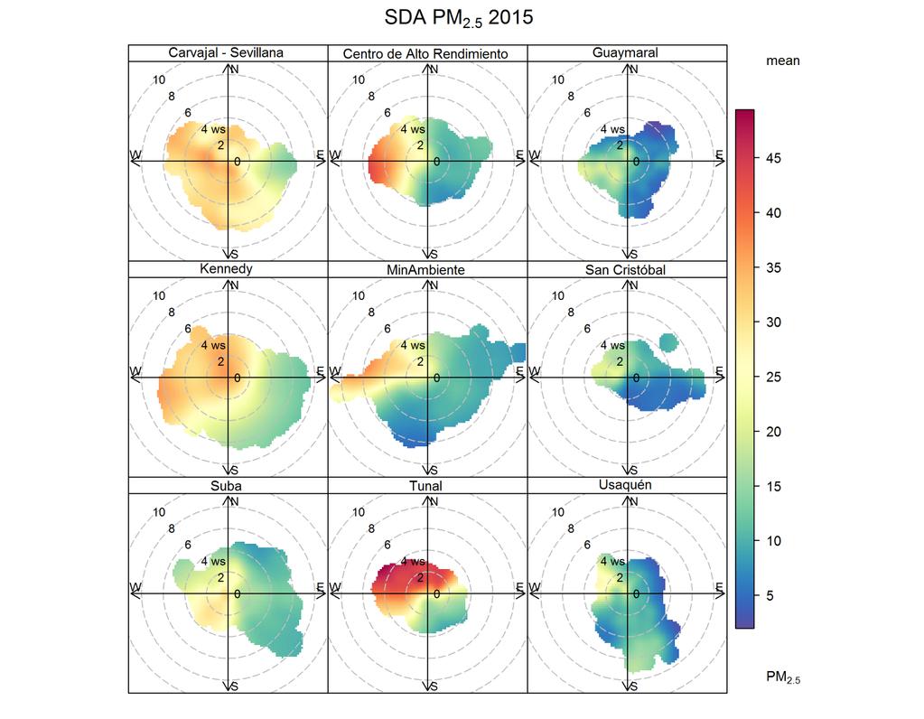 Figura 7-14. Diagramas polares de las concentraciones de PM2.