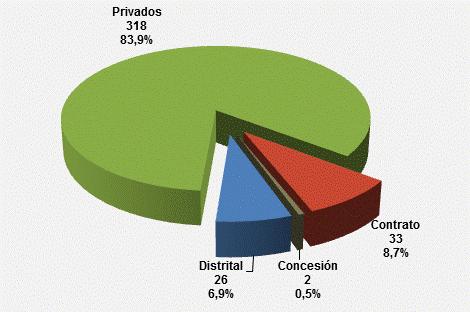 Elaboración y cálculos: Oficina Asesora de Planeación Grupo Gestión de lnformación. Gráfico 4.