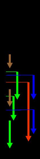 Supongamos que en el gráfico superior el vector rojo representa a la resultante W (desplazamiento) y la línea roja horizontal es su brazo, o sea es LCG.