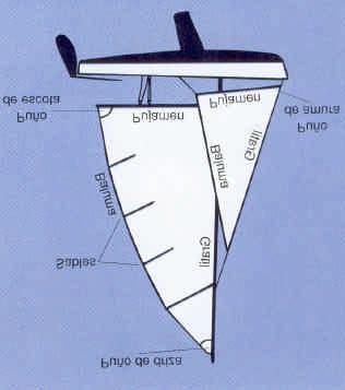 2.- EL APAREJO. Constituye el equipo propulsor de las embarcaciones a vela y está constituido por diversos elementos. vela. 1.