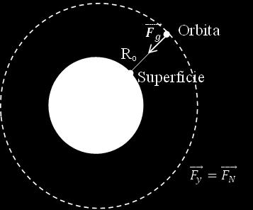 7. Determina la energía necesaria para colocar en una órbita de radio r = 3.