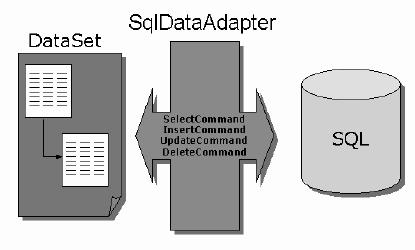 ADO.NET La clase DataSet (ii) ' crear conexión Dim oconexion As New SqlConnection() oconexion.