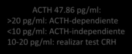 ACTH-dependiente <10
