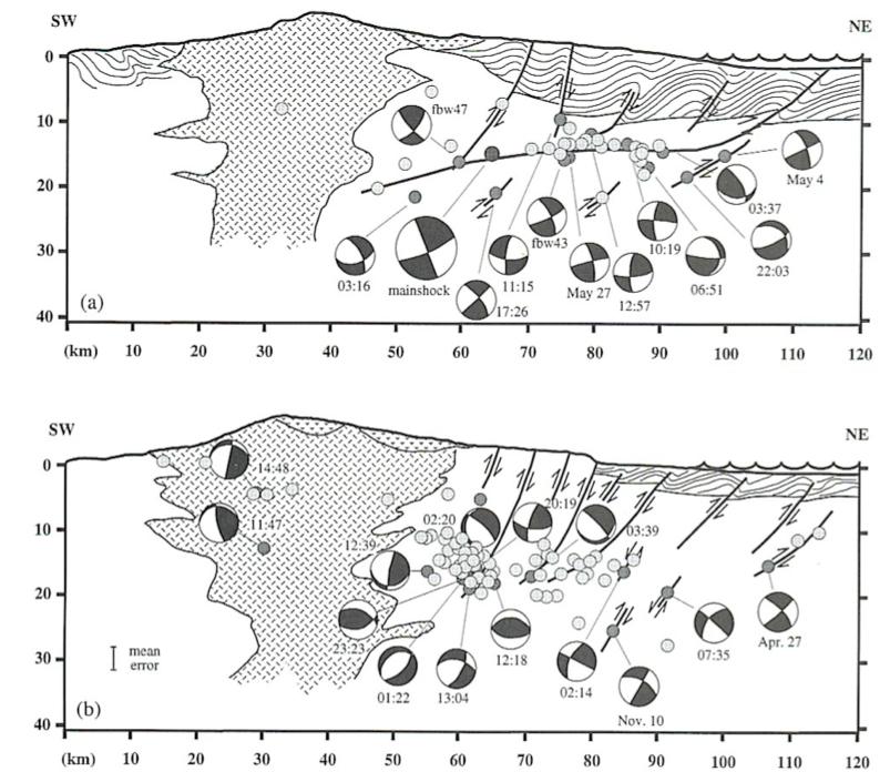 sismo de Changuinola del 27 de Mayo del 2013, ocurrieron todos en la zona de fallamiento inverso. Figura 5.