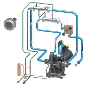 Detalles técnicos Equipos CSG refrigerados por agua Potencia nominal del motor Sobrepresión Modelo Flujo volumétrico unidad compl. a sobrepr.