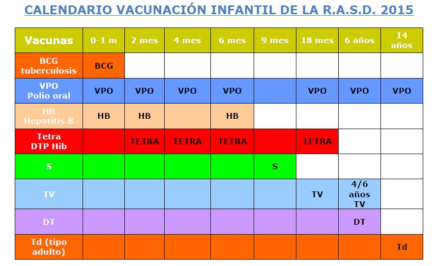 ANEXO II: Calendario Vacunación.