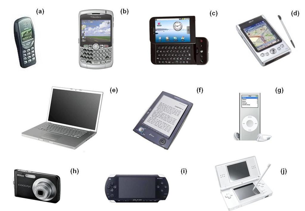Figura 1. Ejemplos de dispositivos móviles.