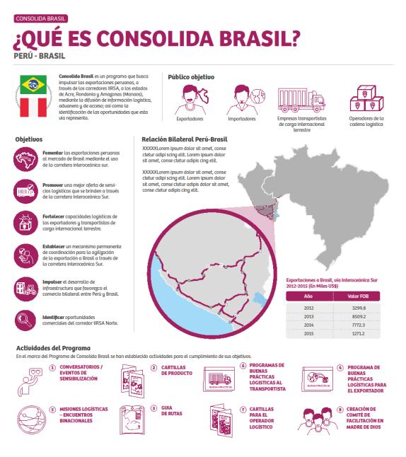asistencia a las empresas exportan a Brasil a través de la Interoceánica.