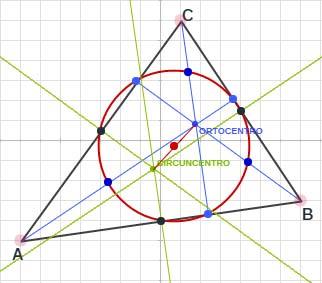 Para saber más La circunferencia de los nueve puntos Un triángulo siempre nos depara sorpresas.