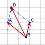 Soluciones de los ejercicios para practicar 1. = = (7,-2) equipolentes = = (1, 5) equipolentes 2. = + = (-5.4) = + = (-4,6) 3. a) (2, -17) b) (-8, -3) 4. M(-1, 2) d(a,c)=6 d(b,d)=8,94 5.