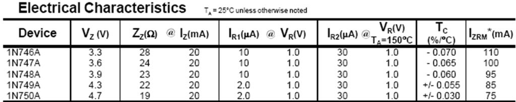 4 La corriente inversa IR en la región de polarización inversa anterior a la ruptura es del orden de los na a 25 ºC y presenta una fuerte