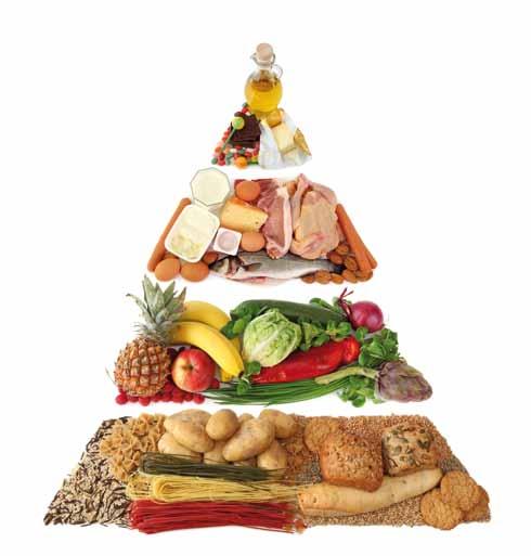 LIMENTCIÓN SLUDBLE Una alimentación saludable debe ser equilibrada, variada, suficiente y agradable. Reparte tu ingesta en 5 comidas diarias: desayuno, almuerzo, comida, merienda y cena.