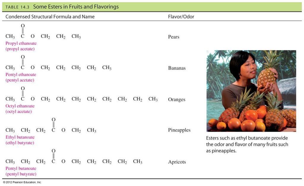 Ésteres en la frutas 21 Los ésteres proporcionan