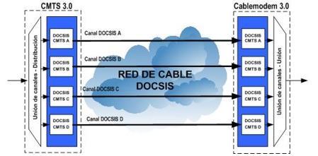 Capa de Enlace de Datos Fase de Inicialización: La configuración de CM s se la realiza de forma remota y mediante el empleo de los protocolos DHCP, ToD y TFTP.