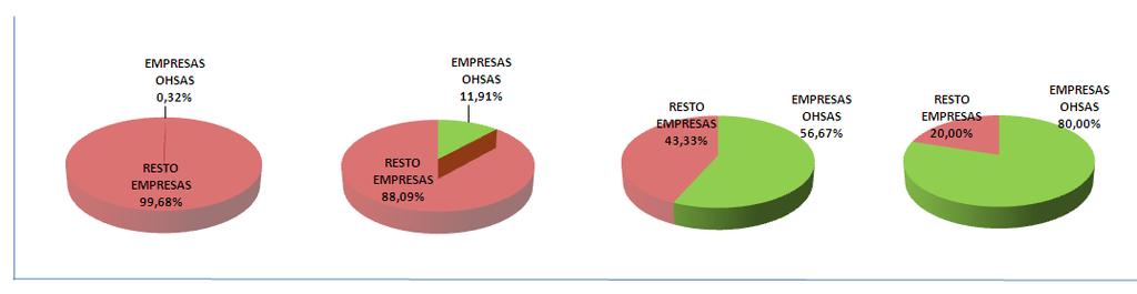 11% de las en Asturias tiene menos de 10 empleados.
