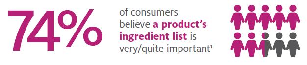 A C De los consumidores en el mundo piensan que la lista de ingredientes es muy