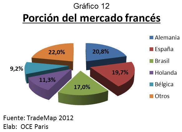 Principales proveedores de jugos de fruta a Francia Las importaciones originarias de Alemania, España y Brasil acaparan un 57.