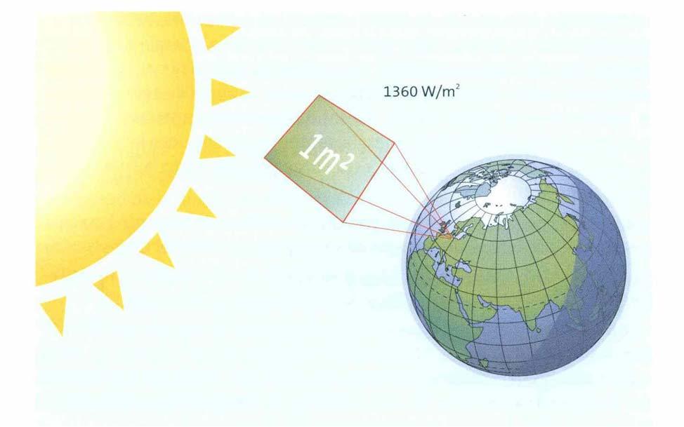 3. CONCEPTES PREVIS Unitats: W/m²: Valor mitjà de la radiació solar per unitat de superfície (a la capa exterior de l atmosfera és de 1360W/m2 -> Constant Solar)