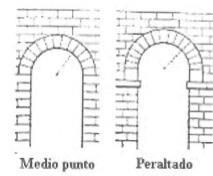 Características de la Arquitectura - Las iglesias prerrománicas asturianas mantienen la planta basilical con una o tres naves, el transepto (que suele mantener el iconostasio