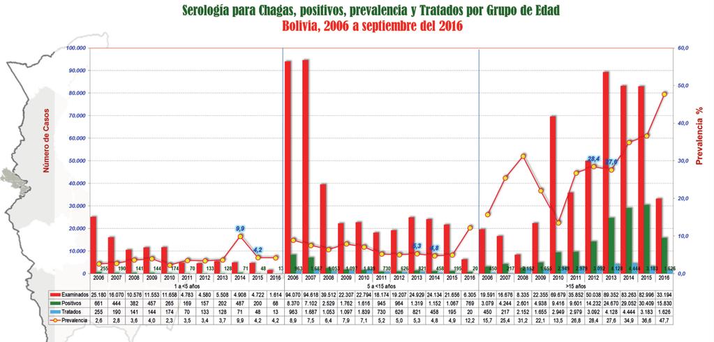 MANUAL DE ATENCIÓN INTEGRAL DE CHAGAS EN ZONA RURAL I BOLIVIA 2016 Los primeros 4 casos de Chagas oral fueron reportados en 1969 (Shaw et al., 1969).