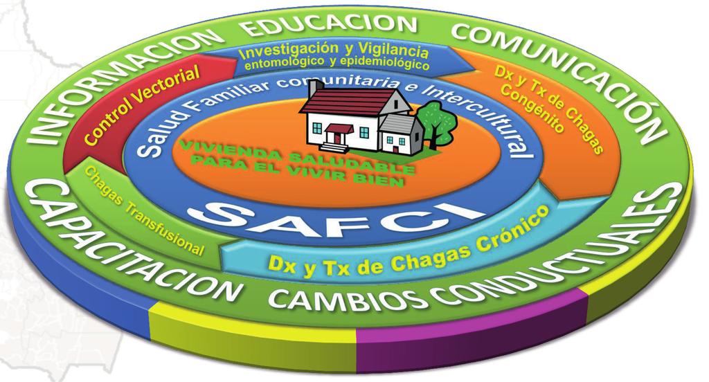 MANUAL DE ATENCIÓN INTEGRAL DE CHAGAS EN ZONA RURAL I BOLIVIA 2016 Figura 9. Modelo de Salud Familiar Comunitaria Intercultural (SAFCI). Fuente: Minsalud Bolivia.