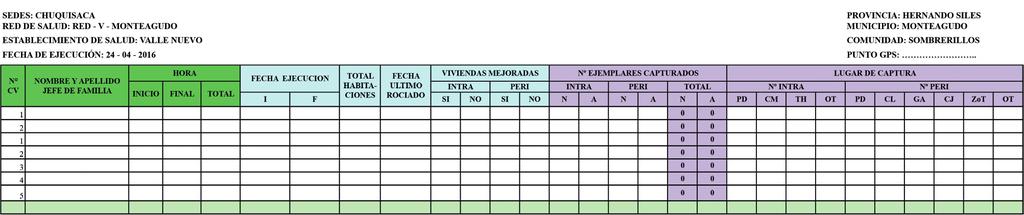 CONTROL VECTORIAL Figura 25. Formato de reporte búsqueda comunitaria Vinchuca. Fuente: Programa Nacional de Chagas. incluido lucha contra vectores y adherencia al tratamiento.