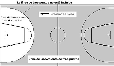 2.4.3 Círculo central Diagrama 2. Pasillos de tiros libres reglamentarios El círculo central debe estar trazado en el centro del terreno de juego y debe tener un radio de 1,80 m.