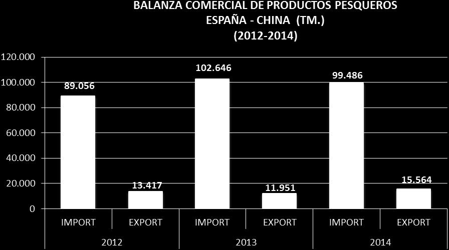INTERCAMBIOS COMERCIALES ESPAÑA CHINA Las relaciones comerciales entre