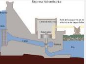 27.- Dibuja un esquema y úsalo para explicar cómo funciona una central hidroeléctrica El agua de un rio se almacena en una presa, luego se le conduce por una tubería hasta una turbina, el paso del