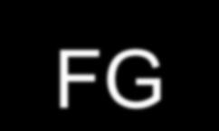 Muestre los cálculos P: F X G (Progenitores puros) F1: FG
