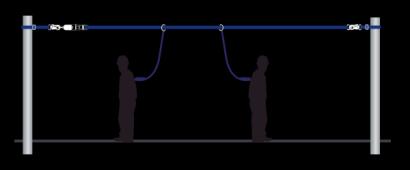 EQUIPO DE PROTECCIÓN PARA EL CONTROL DE CAÍDAS IMAGEN FUNCIÓN Líneas de vida horizontales fijas Son aquellas que se encuentran debidamente ancladas a una determinada estructura, permiten el