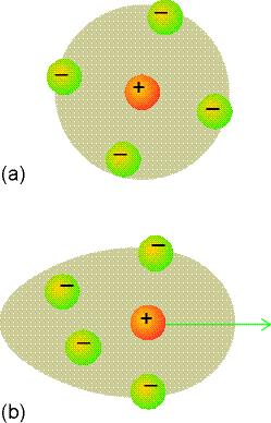 Valores de ovilidad de algunos iones en disoluión auosa a 25 o C u v / feto de las interaiones on otros iones variaión on la onentraión: al interaiones distinta ovilidad en distintas disoluiones (isa