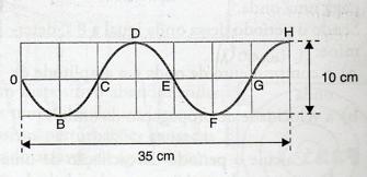 2 7. Calcula el periodo de oscilación de una partícula de aire,sabiendo que la longitud de onda es de 2 m y su rapidez de propagación del movimiento vibratorio es de 340 m/s 8.