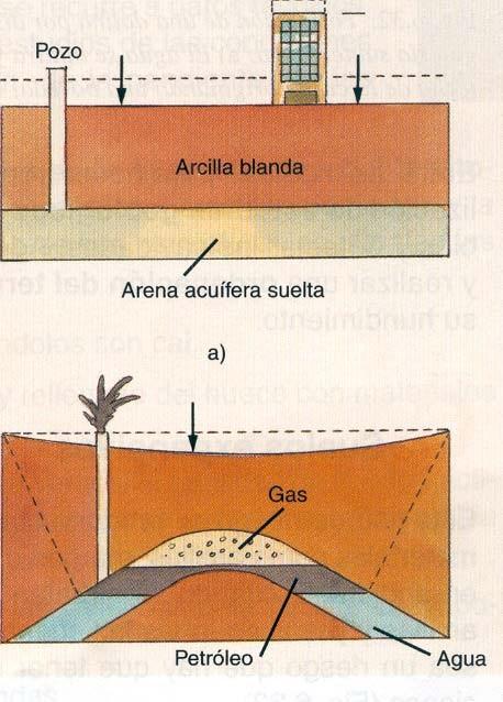 1.Subsidencias o colapsos Subsidencia :Hundimiento lento y progresivo. Colapso: Hundimiento brusco y rápido. Se producen por: Movimientos sísmicos (licuefacción sísmica). Movimientos tectónicos.
