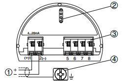 CATÁLOGOS ELECTRÓNICA - 4 20 ma/hart - dos hilos Estructura de la electrónica La electrónica enchufable está montada en el compartimiento de la electrónica del equipo y puede ser cambiada por el