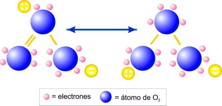 3.2. Caracterización Como decíamos, el ozono es un compuesto formado por tres átomos de oxígeno, cuya función más conocida es la de protección frente a la peligrosa radiación ultravioleta del sol;
