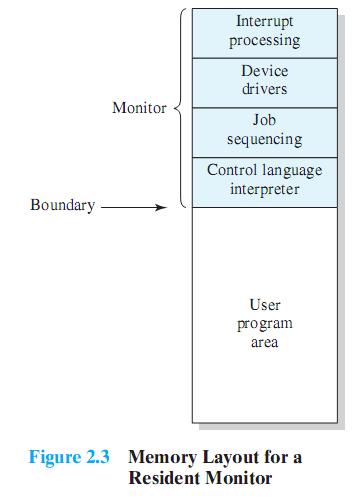 Perspectiva del monitor Monitor controlaba la secuencia de eventos EL monitor era software residente