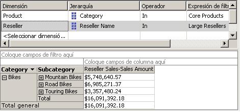 Observe que la medida Reseller Sales Amount del panel Datos sólo muestra importes de venta para grandes