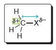 Reacciones de Sustitución A fin de que un electrófilo funcione como un sustrato en una reaccion de sustitucion, debe contener un grupo saliente (LG) el cual es un grupo capaz de separarse